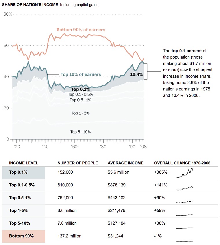 More US Meltdown Charts, Graphs & Cartoons #1191846