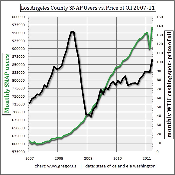 More US Meltdown Charts, Graphs & Cartoons #1191914