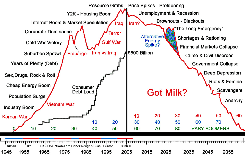 More US Meltdown Charts, Graphs & Cartoons #1191942