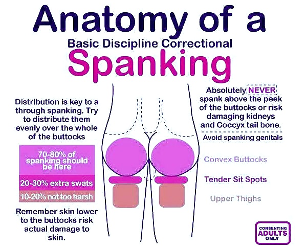 Spanking #32248622