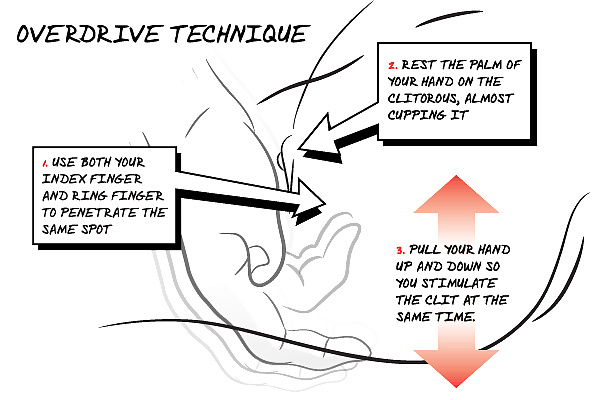 Instructonal: Diagrams And Tips To Make A Woman Squirt  #34759639