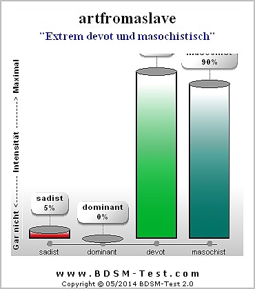 Bdsm Test Auswertung #28336714