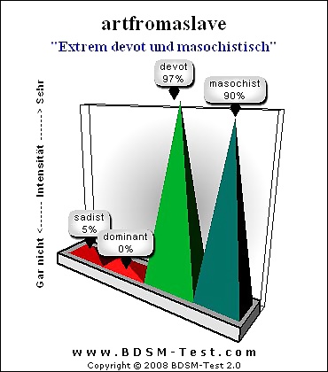 Bdsm Test Auswertung #28336721