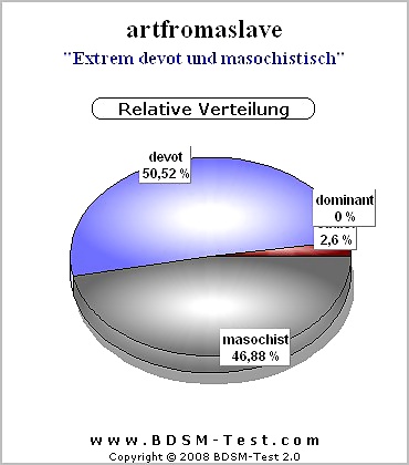 Bdsm Test Auswertung #28336730