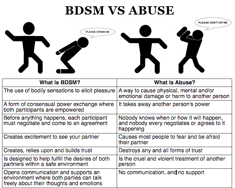 BDSM Vs Abuse  #31240161