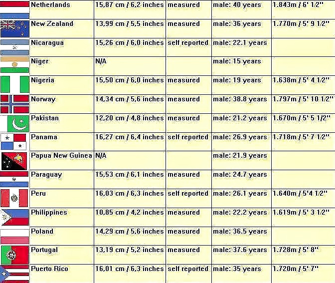 Oficial el tamaño del pene mundial 2014
 #29633958