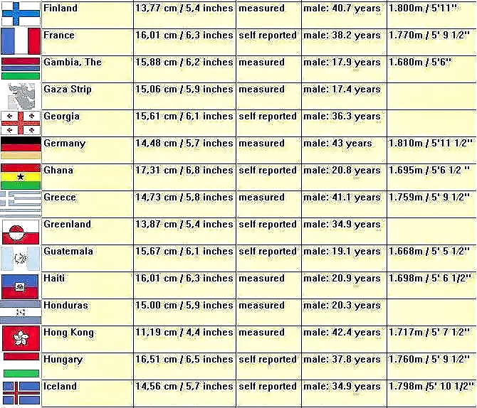 Oficial el tamaño del pene mundial 2014
 #29633970