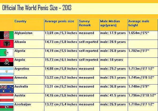 Officiel The World Penis Size 2014 #29633984