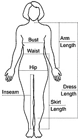 Measurement forms #35955674