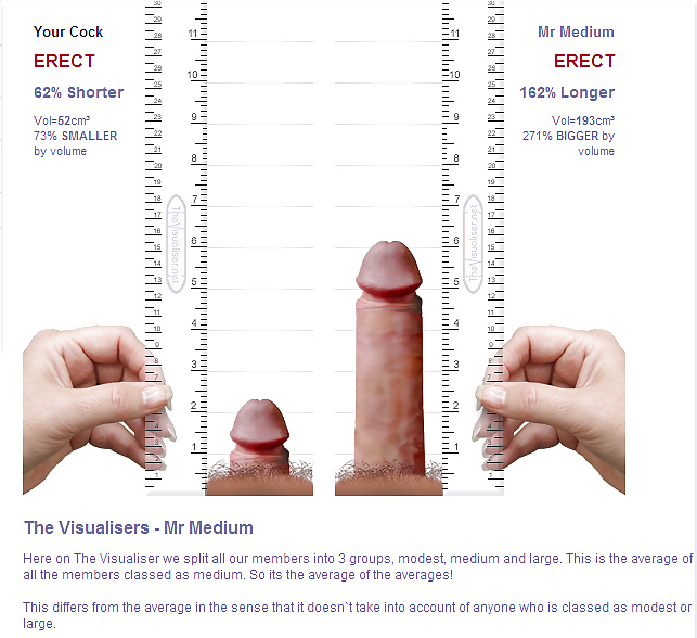 Penis size comparrison #27862867